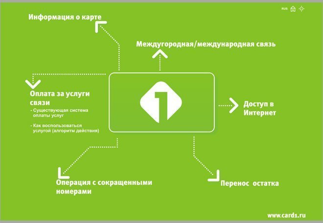 Дизайн сайта с технической «начинкой» для Южной телекоммуникационной компании