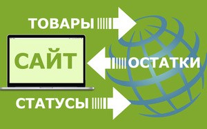 Интеграция сайта с внешними сервисами и программами